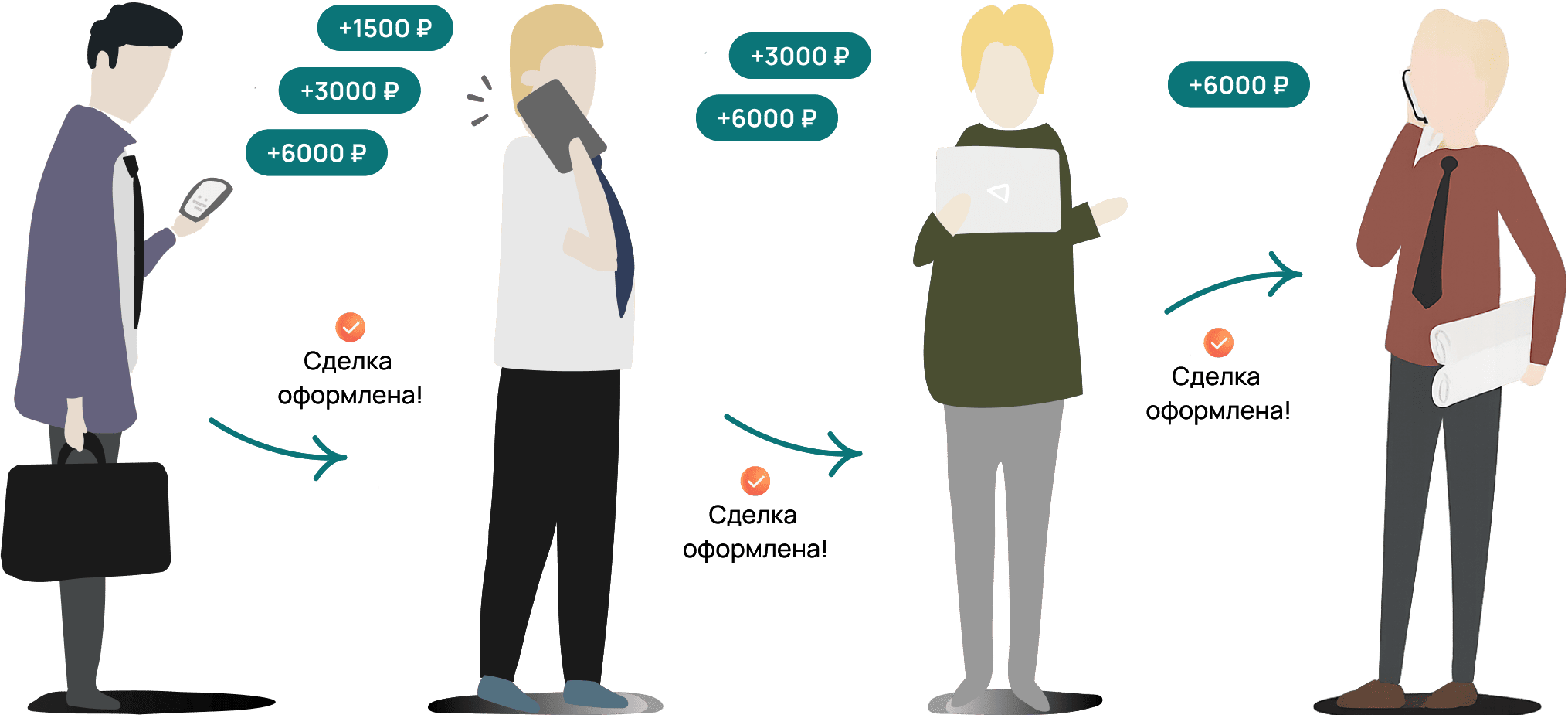 Добро, которое окупается — Ко́лган Финанс